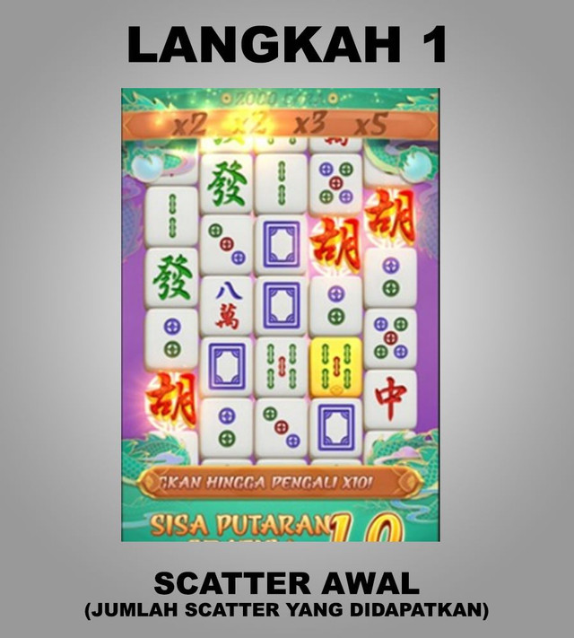 Langkah 1 POLASLOT138
